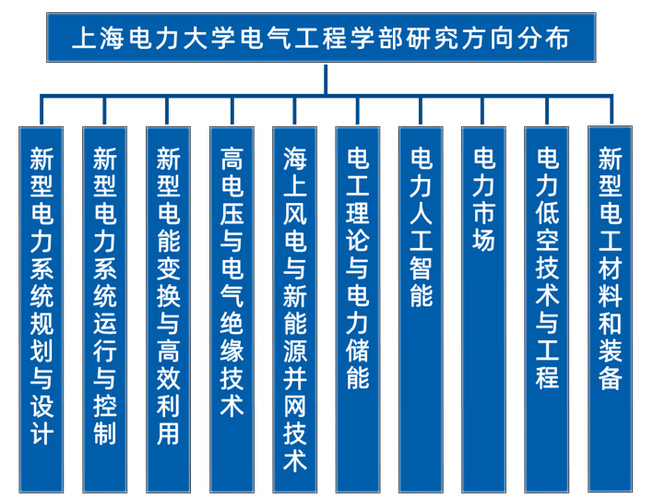 电气工程学部焕新而来，开启能源电力创新新征程
